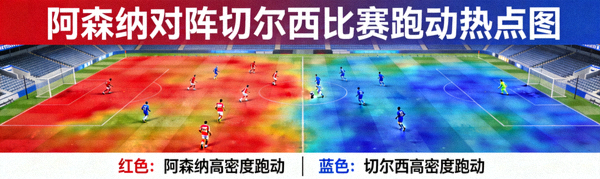 阿森纳对阵切尔西比赛跑动热点图